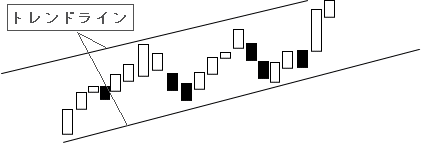 トレンドライン